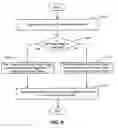 Fig. 07 - System and method for matching objects belonging to hierarchies