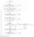 Fig. 01 - Method for controlling game character