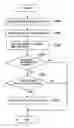 Fig. 01 - Information processing method, information processing device and program