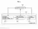 Fig. 08 - Information processing method, information processing device and program
