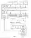 Fig. 02 - Document processing