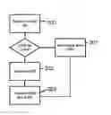 Fig. 01 - Method and system for identifying objects of service