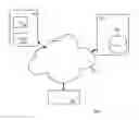 Fig. 02 - Method and system for identifying objects of service