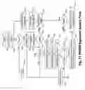 Fig. 27 - Signature search architecture for programmable intelligent search memory