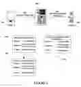Fig. 06 - Sharing of Data Utilizing Push Functionality and Privacy Settings