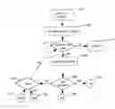 Fig. 01 - Method and System for Creating, Rating and Publishing Web-Based Content