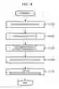 Fig. 05 - SERVICE RETRIEVAL METHOD