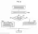Fig. 06 - SERVICE RETRIEVAL METHOD