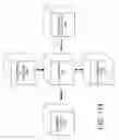 Fig. 102 - DECISION OBJECT FOR ASSOCIATING A PLURALITY OF BUSINESS PLANS