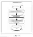 Fig. 13 - DECISION OBJECT FOR ASSOCIATING A PLURALITY OF BUSINESS PLANS