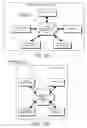 Fig. 131 - DECISION OBJECT FOR ASSOCIATING A PLURALITY OF BUSINESS PLANS