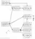 Fig. 14 - DECISION OBJECT FOR ASSOCIATING A PLURALITY OF BUSINESS PLANS