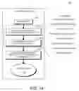 Fig. 15 - DECISION OBJECT FOR ASSOCIATING A PLURALITY OF BUSINESS PLANS