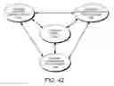Fig. 40 - DECISION OBJECT FOR ASSOCIATING A PLURALITY OF BUSINESS PLANS