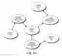 Fig. 41 - DECISION OBJECT FOR ASSOCIATING A PLURALITY OF BUSINESS PLANS