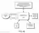 Fig. 43 - DECISION OBJECT FOR ASSOCIATING A PLURALITY OF BUSINESS PLANS