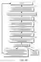 Fig. 44 - DECISION OBJECT FOR ASSOCIATING A PLURALITY OF BUSINESS PLANS