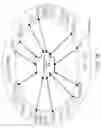 Fig. 71 - DECISION OBJECT FOR ASSOCIATING A PLURALITY OF BUSINESS PLANS