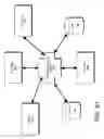 Fig. 74 - DECISION OBJECT FOR ASSOCIATING A PLURALITY OF BUSINESS PLANS