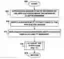 Fig. 01 - Routable application partitioning