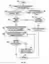 Fig. 06 - Routable application partitioning