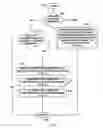 Fig. 07 - Routable application partitioning