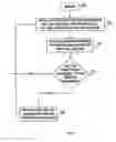 Fig. 09 - Routable application partitioning
