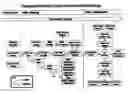 Fig. 01 - System and method of data movement between a data source and a destination