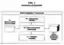 Fig. 02 - System and method of data movement between a data source and a destination