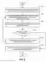 Fig. 06 - System and method for clustering using indexes