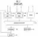 Fig. 02 - Arithmetic method and device of reconfigurable processor