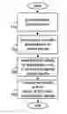 Fig. 01 - Method and apparatus for efficient matrix multiplication in a direct sequence CDMA system