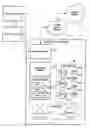 Fig. 01 - Server request management