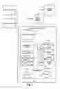 Fig. 02 - Server request management