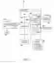 Fig. 02 - Method, system and program product for asynchronously processing requests