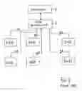 Fig. 02 - Multiple computer system with dual mode redundancy architecture