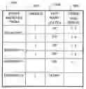Fig. 01 - Determining availability of a network service