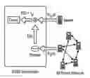 Fig. 01 - Peer-to-peer streaming of non-live content