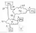 Fig. 01 - Multiple communication networks for multiple computers