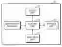 Fig. 01 - Apparatus and method for performing auxiliary functions when electronics are switched to hold