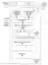 Fig. 01 - Common access ring/sub-ring system