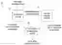 Fig. 01 - Prioritization of out-of-order data transfers on shared data bus
