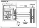 Fig. 01 - Multimodal Memory Controllers