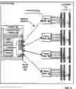 Fig. 03 - Multimodal Memory Controllers