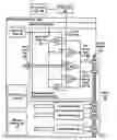 Fig. 04 - Multimodal Memory Controllers