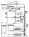 Fig. 05 - Multimodal Memory Controllers