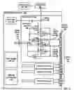 Fig. 06 - Multimodal Memory Controllers