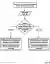 Fig. 07 - Multimodal Memory Controllers