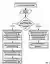 Fig. 08 - Multimodal Memory Controllers