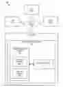 Fig. 01 - Apparatus, system, and method for managing data from a requesting device with an empty data token directive
